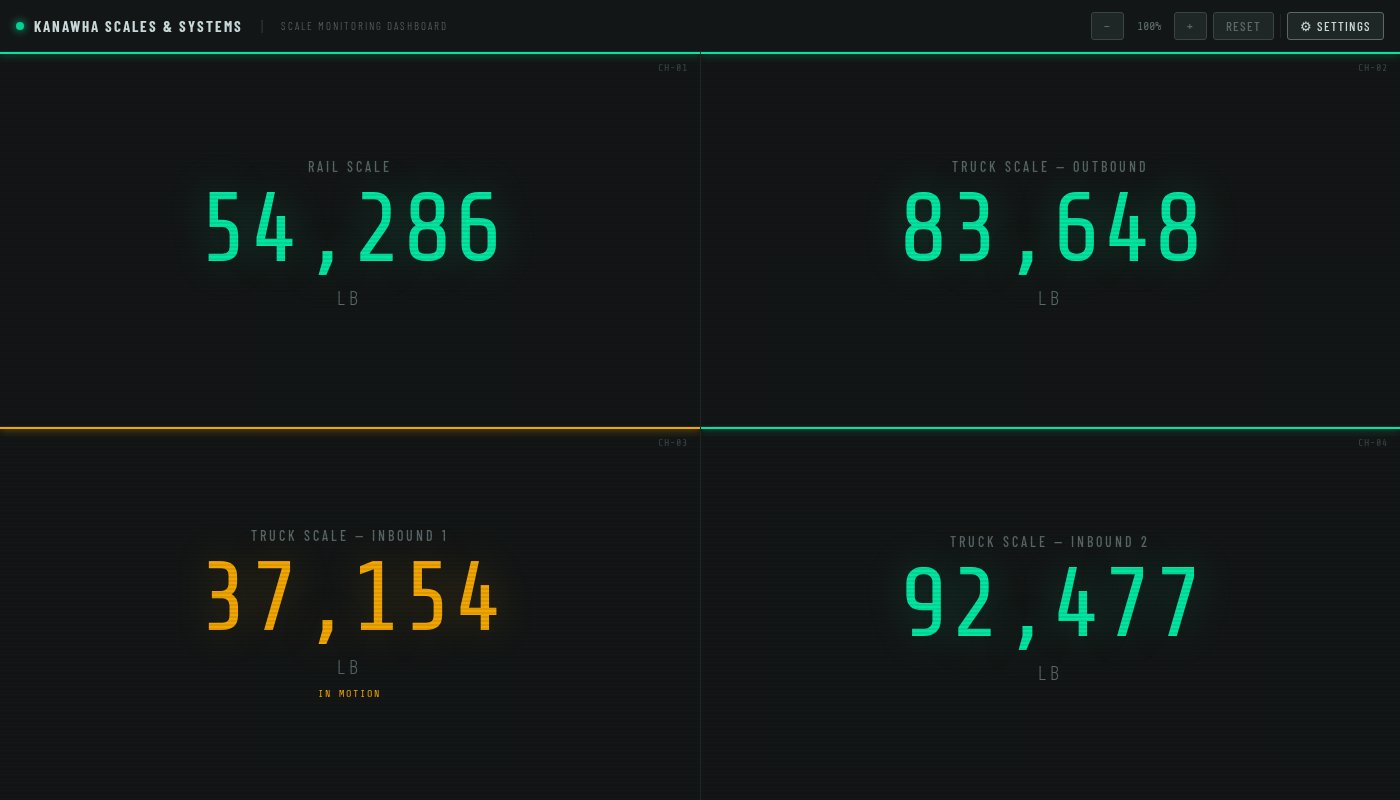 Scale Monitoring Dashboard — stable and in-motion states