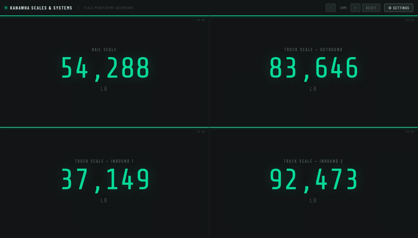 Scale Monitoring Dashboard — all four scales stable and online